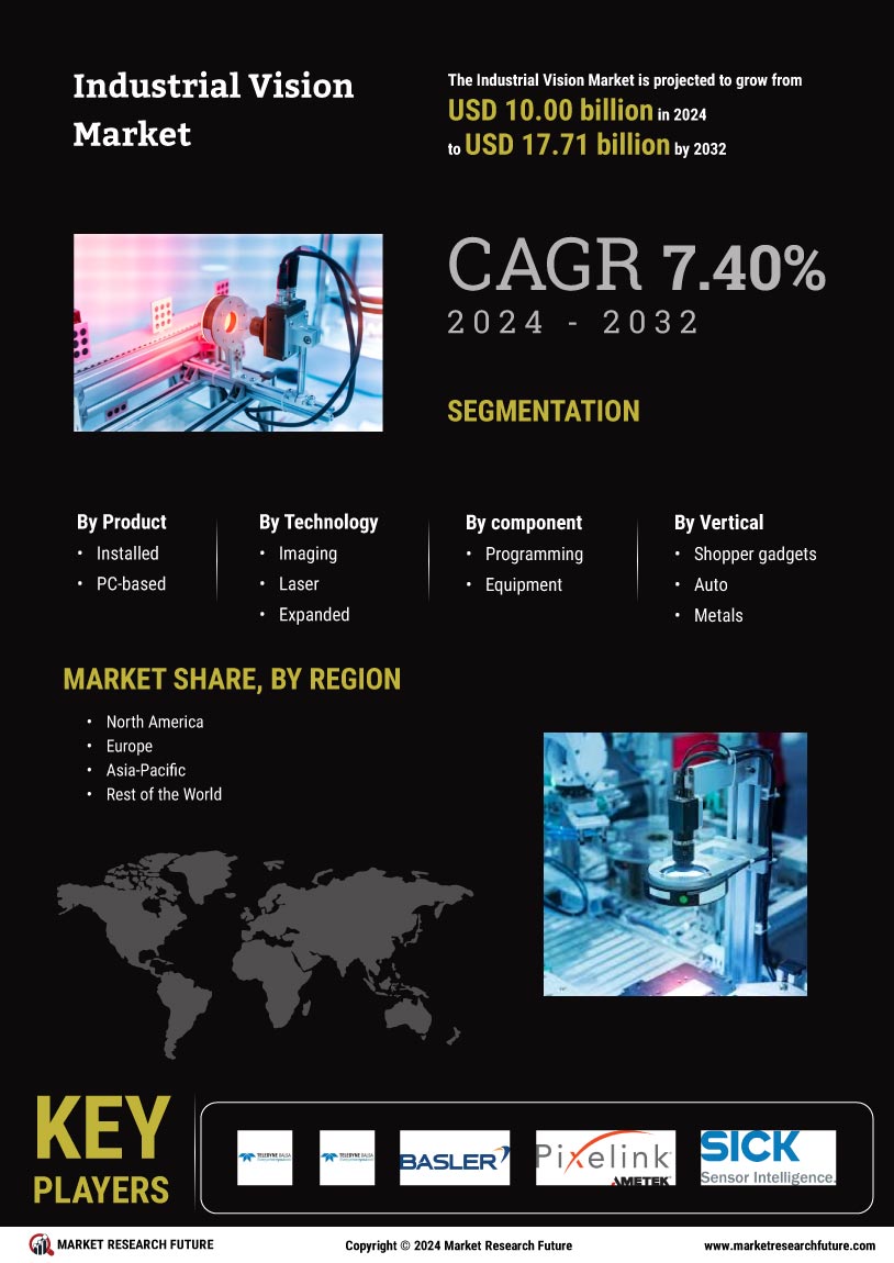 Industrial Vision Market