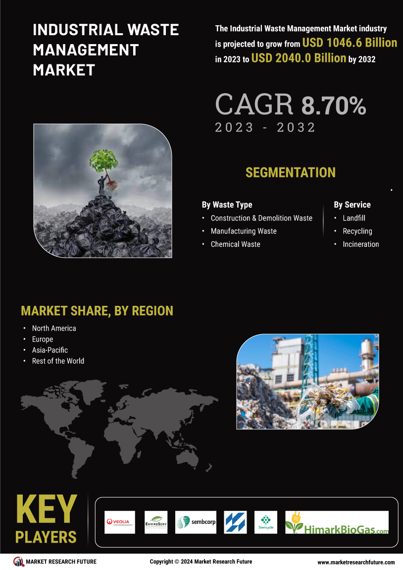 Industrial Waste Management Market