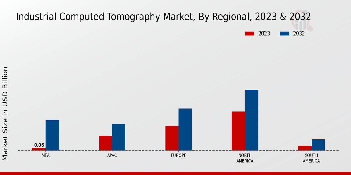 Industrial_Computed_Tomography_Market_Regional_Insights