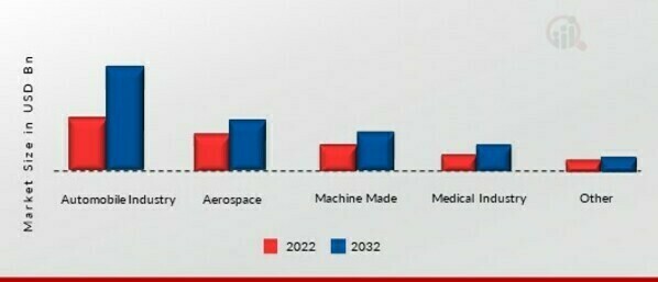 Industrial Control Systems (Energy & Power) Market, by Component, 2022 & 2032