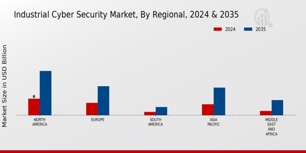 Industrial_Cyber_Security_Market_3