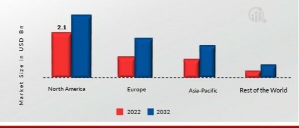 Industrial Display System Market SHARE BY REGION