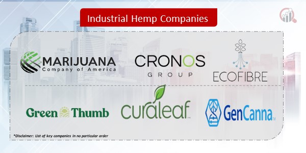 Industrial Hemp Companies