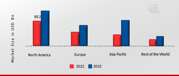 Industrial Machinery Equipment And Tools Market Share By Region 2022