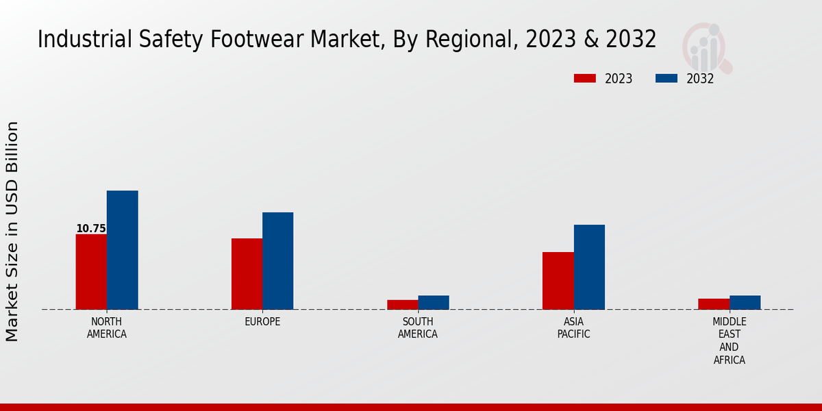 Industrial Safety Footwear Market Regional Insights  