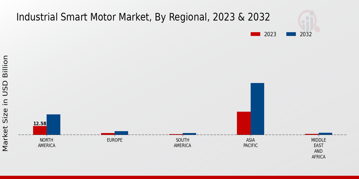 Industrial_Smart_Motor_Market_3