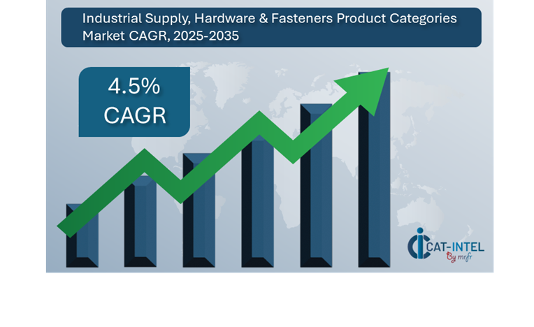 Industrial Supply, Hardware & Fasteners Product Categories Market Overview