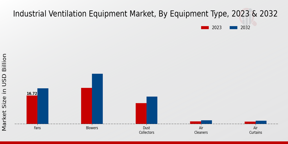 Industrial_Ventilation_Equipment_Market_2