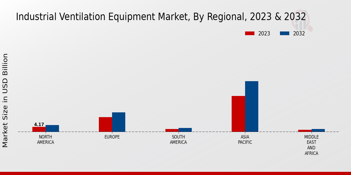 Industrial_Ventilation_Equipment_Market_3