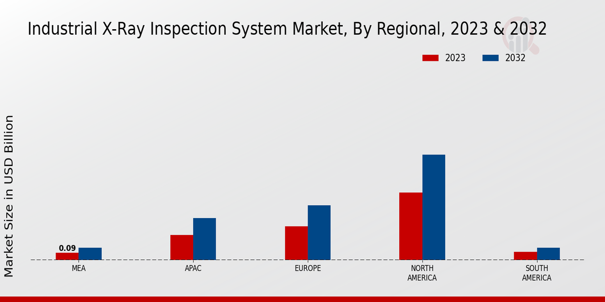 Industrial_X-Ray_Inspection_System_Market_Regional_Insights