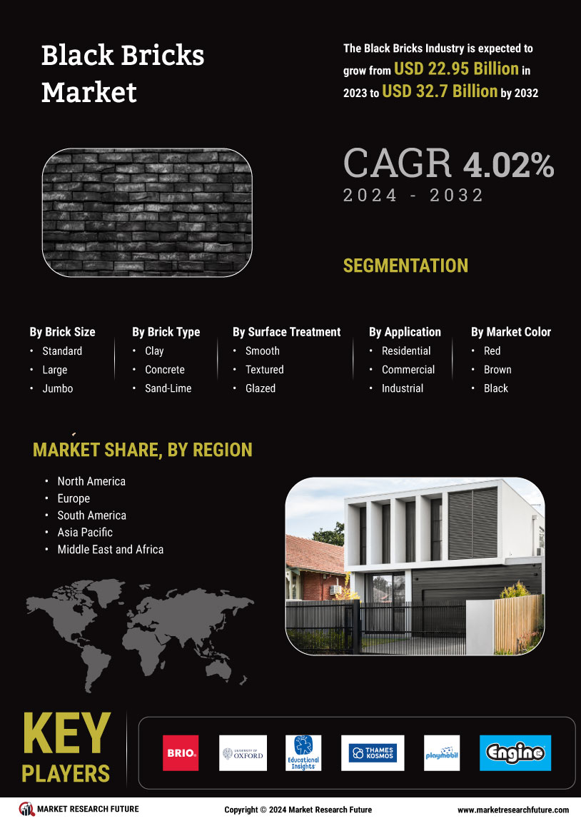 Black Bricks Market Research Report — Global Forecast till 2034 Infographic