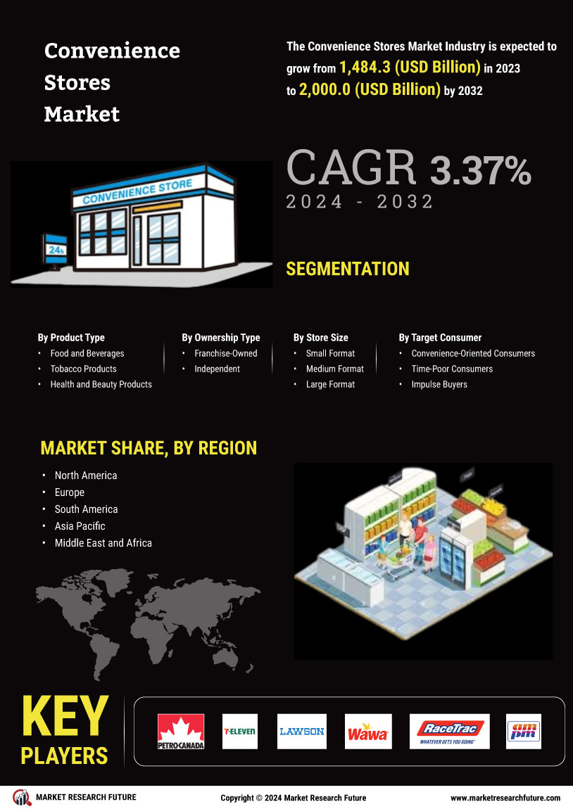 Convenience Stores Market