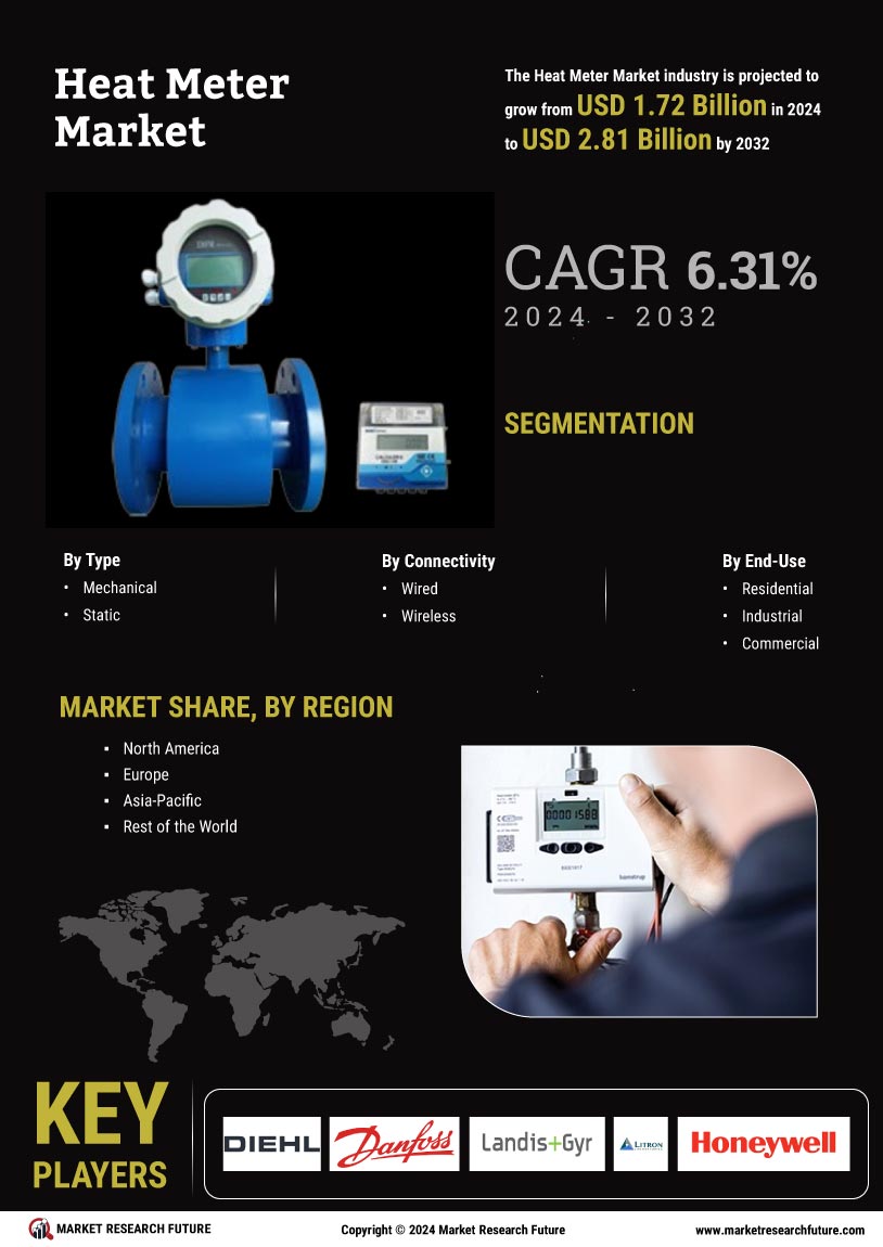 Heat Meter Market Research Report- Forecast till 2032 Infographic