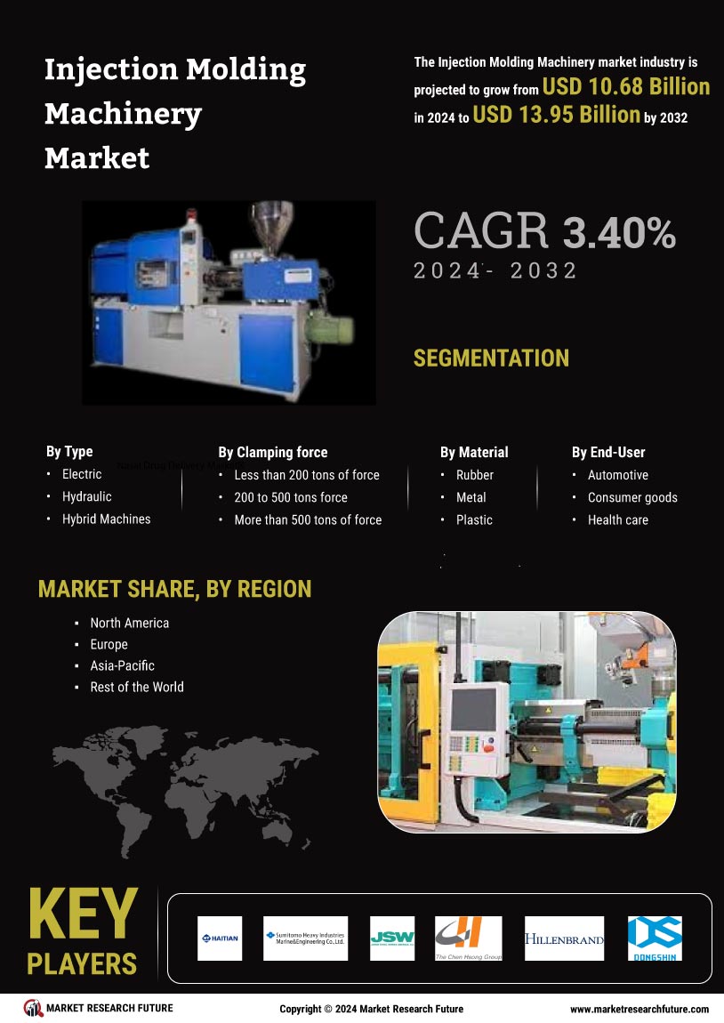 Injection Molding Machinery Market