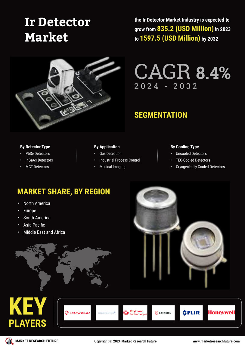 Ir Detector Market