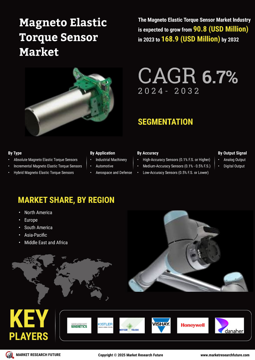 Magneto Elastic Torque Sensor Market Research Report- Forecast till 2034 Infographic