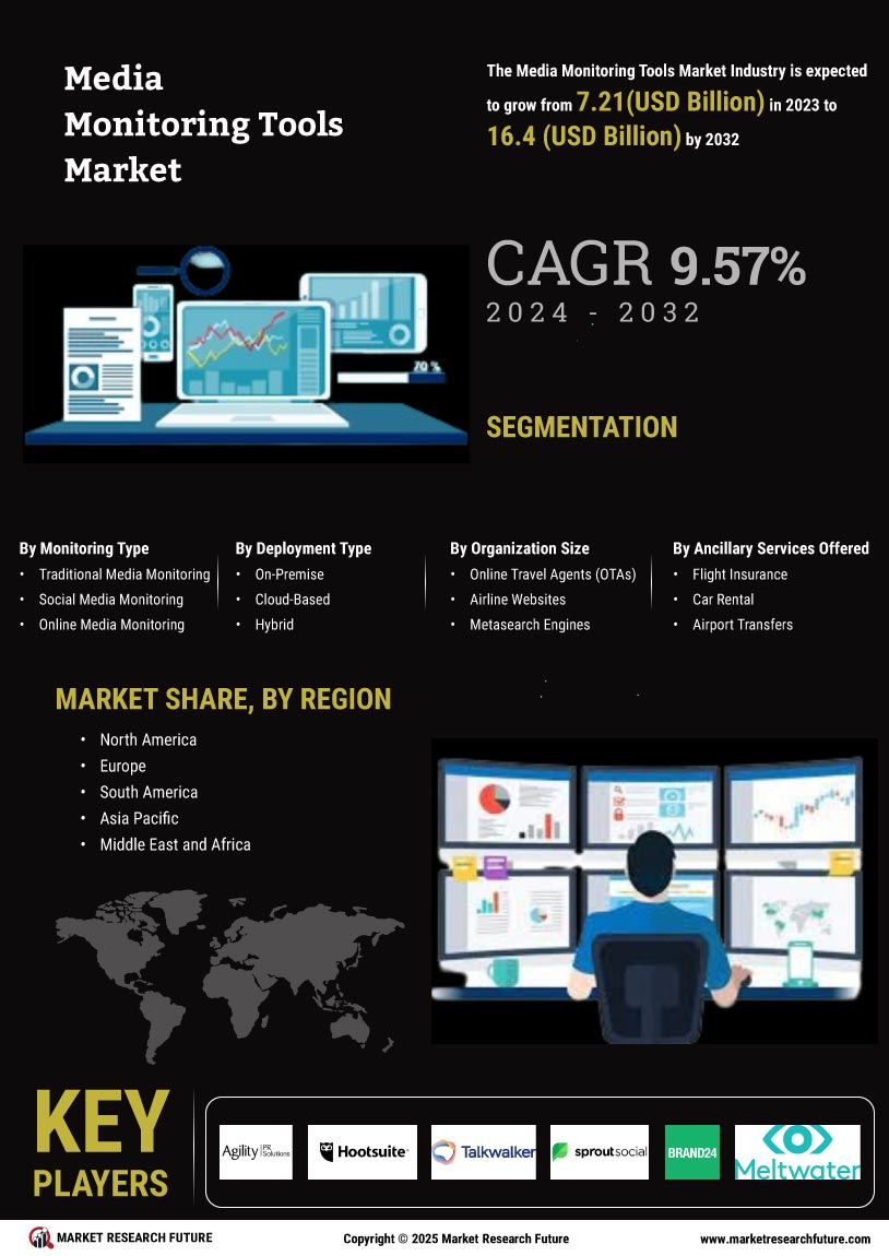 Media Monitoring Tools Market