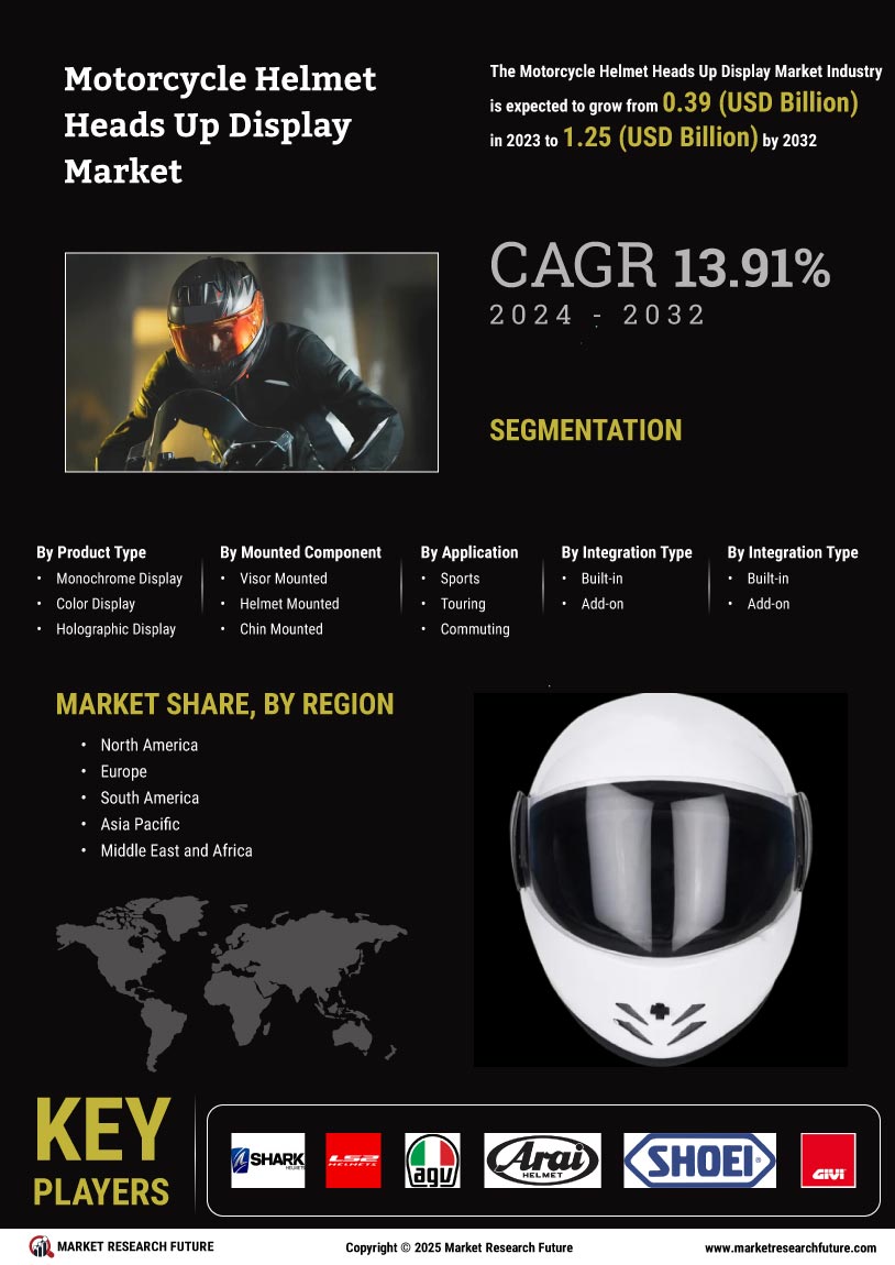 Motorcycle Helmet Head up Display Market