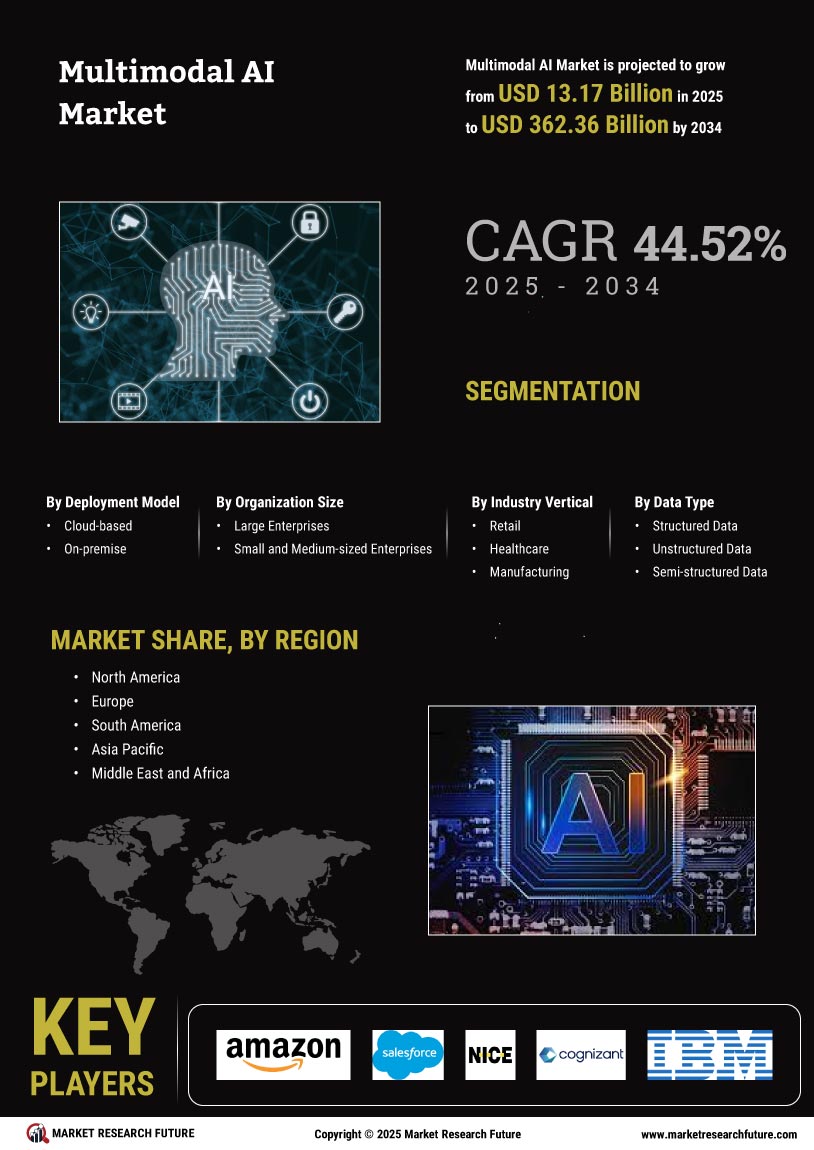 Multimodal AI Market Research Report – Forecast till 2035 Infographic