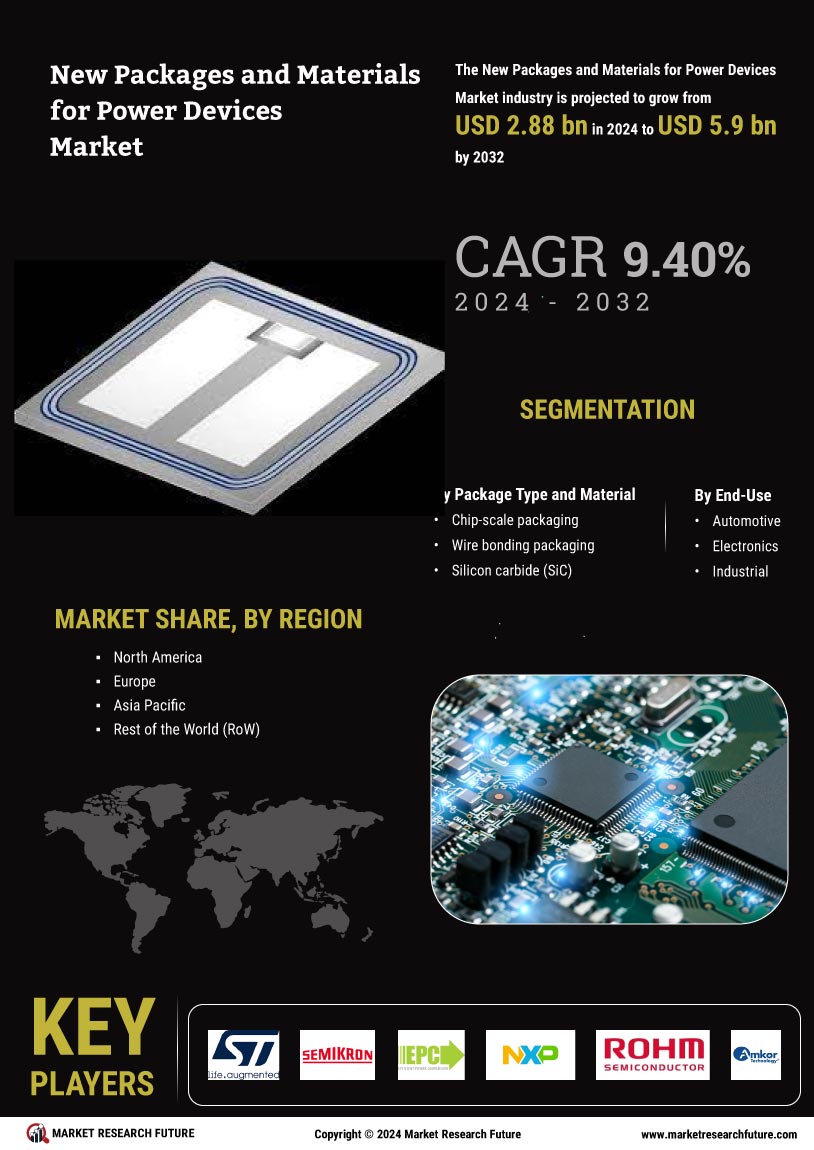 New Packages Materials Power Devices Market