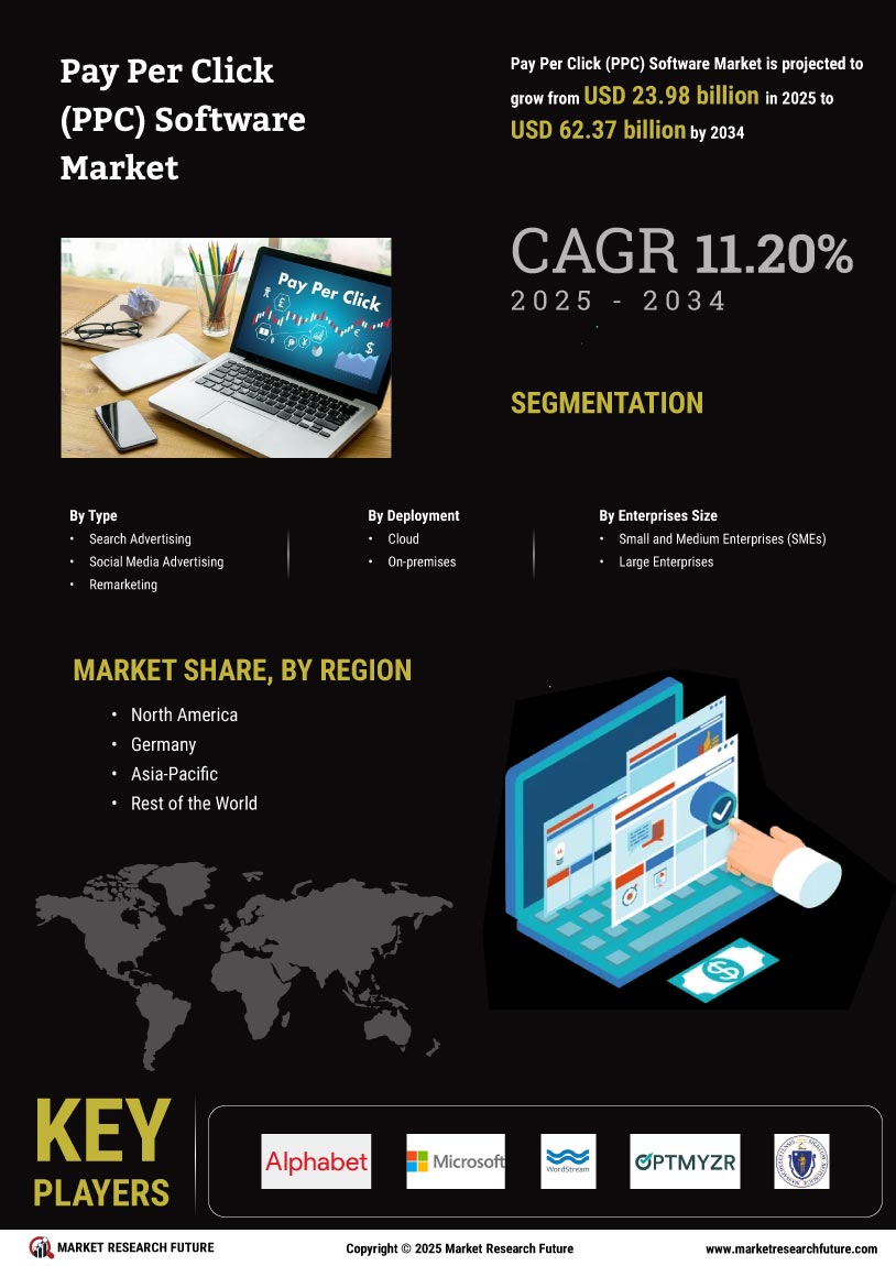 Pay Per Click (PPC) Software Market