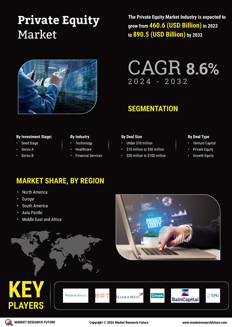 Private Equity Market