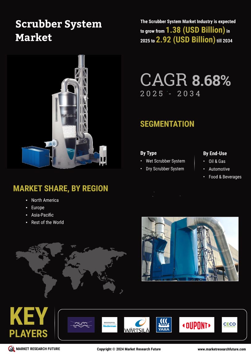 Scrubber System Market