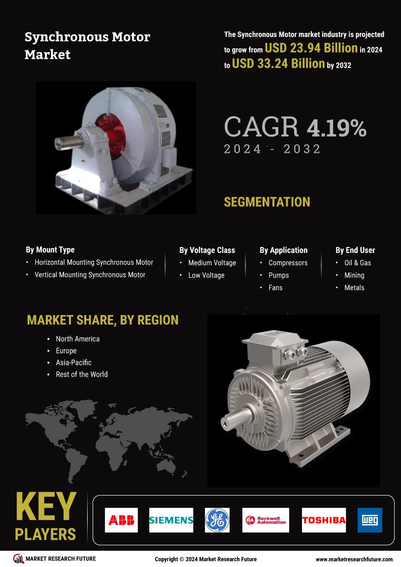 Synchronous Motor Market