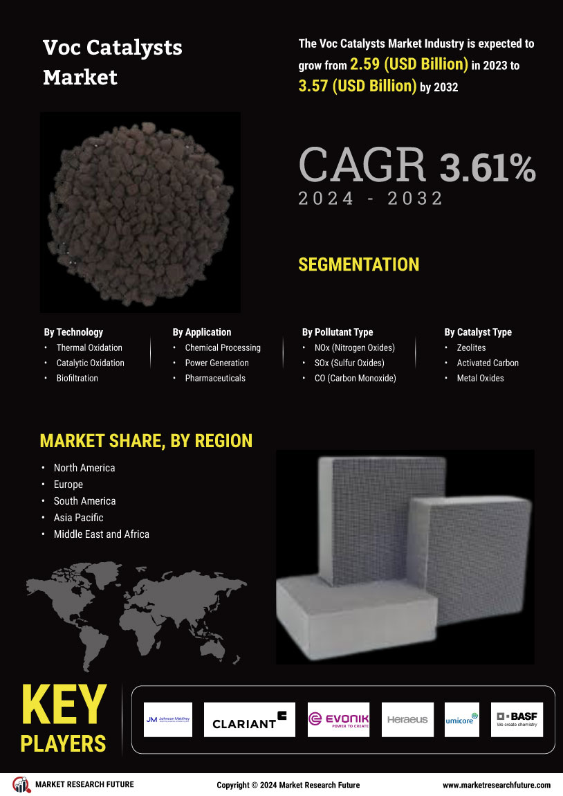 Voc Catalysts Market