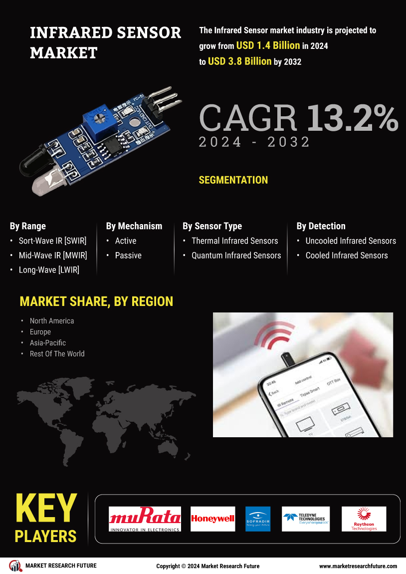 Infrared Sensor Market