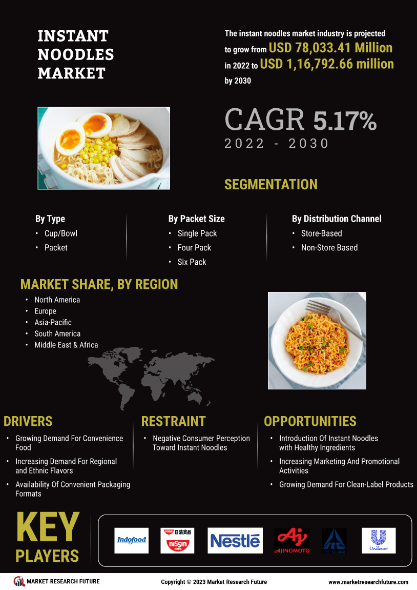 Instant Noodles Market