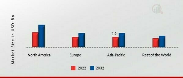 Insulin Pumps Market