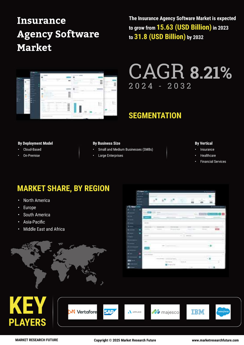 Insurance Agency Software Market Research Report- Forecast till 2034 Infographic