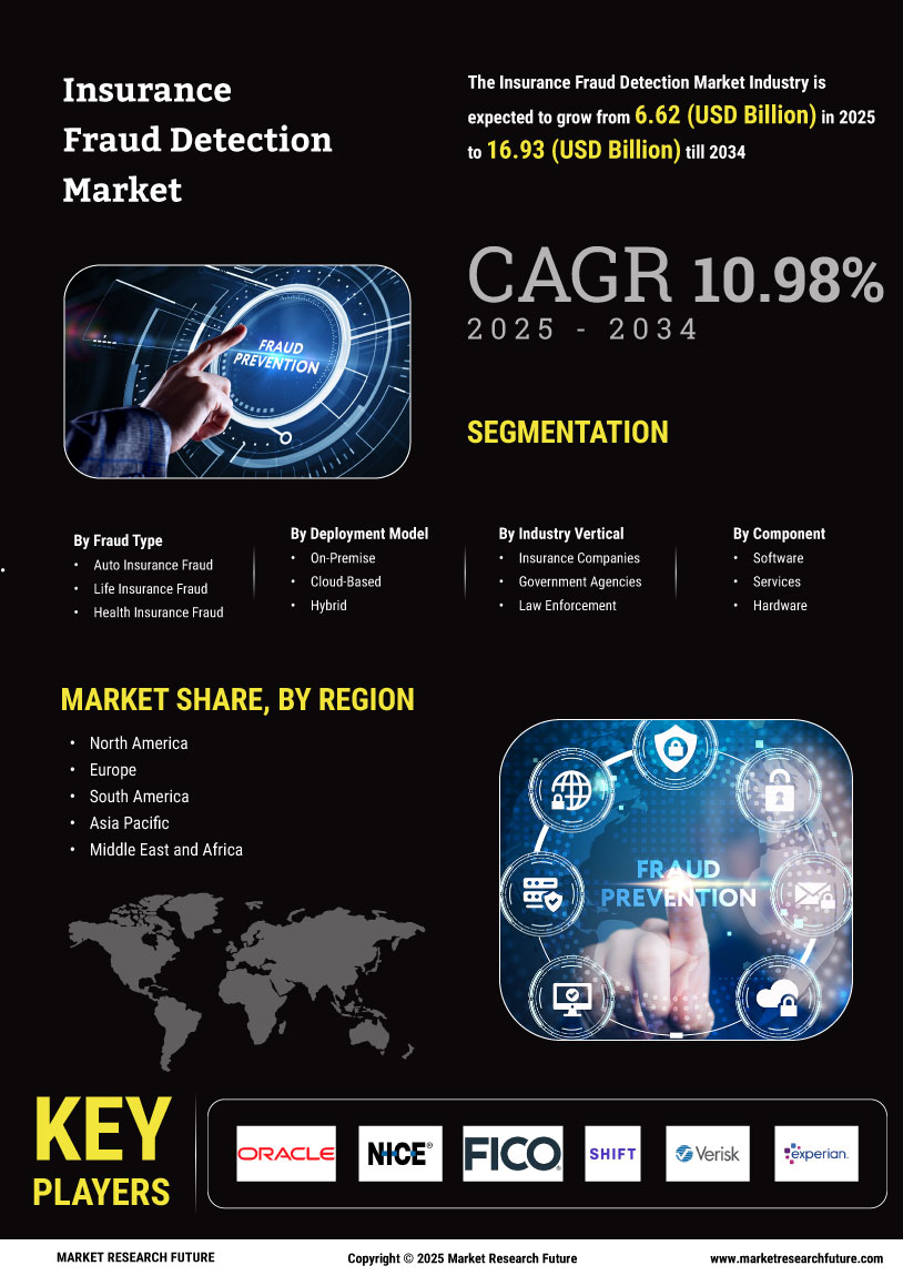 Insurance Fraud Detection Market