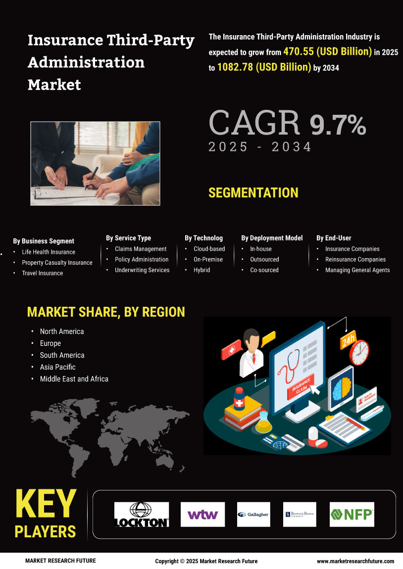 Insurance Third Party Administration Market