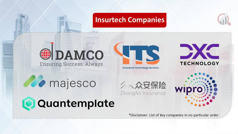 Insurtech Companies