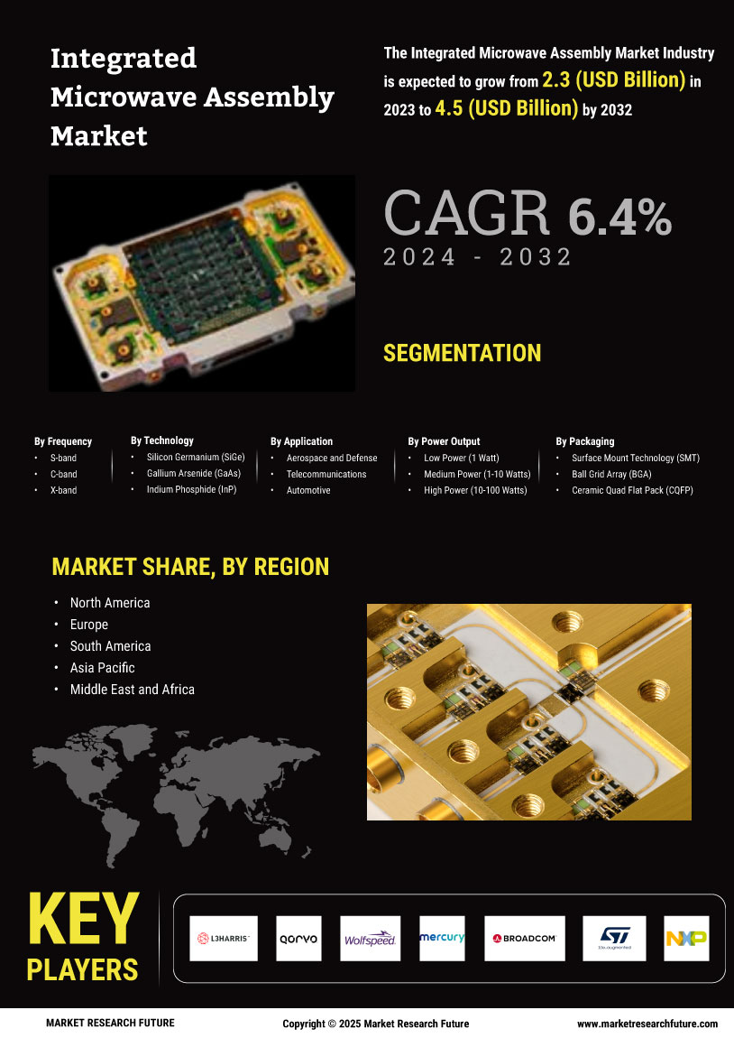 Integrated Microwave Assembly Market Research Report- Forecast Till 2034 Infographic