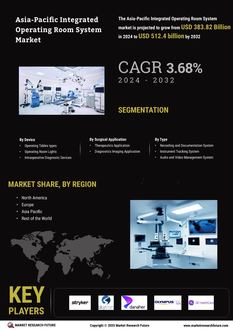 Asia-Pacific Integrated Operating Room Systems Market