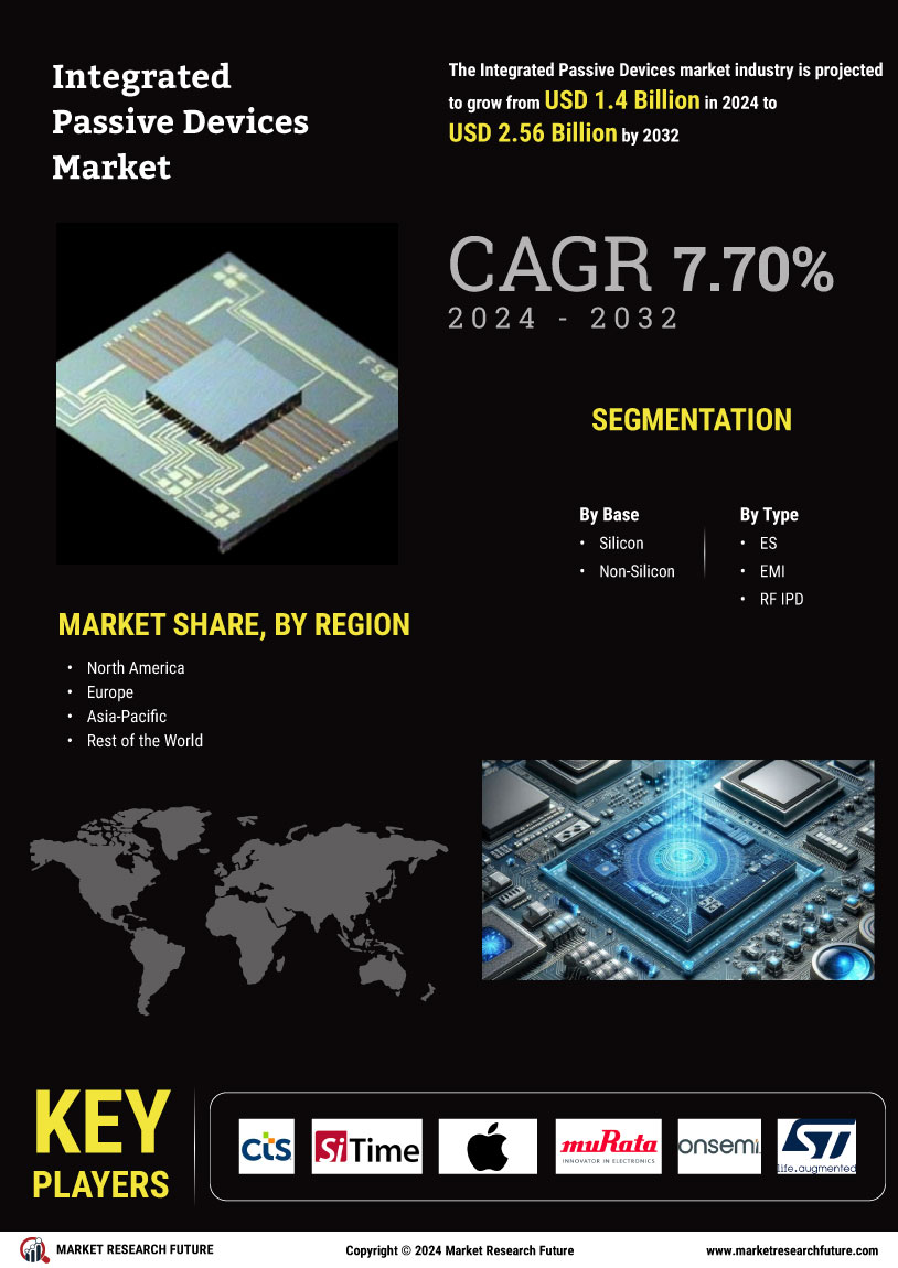 Integrated Passive Devices Market