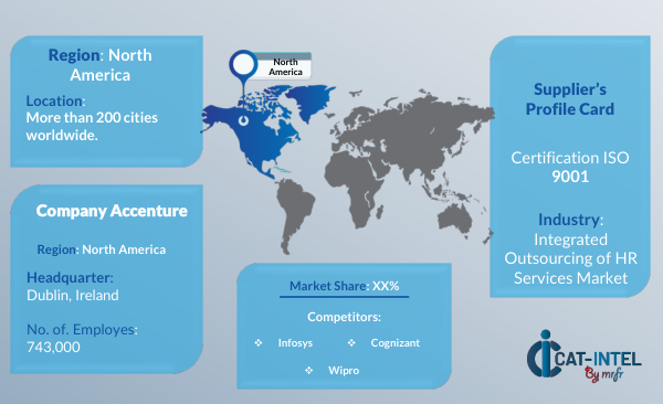 Integrated Outsourcing of HR Services Market Regional Insight