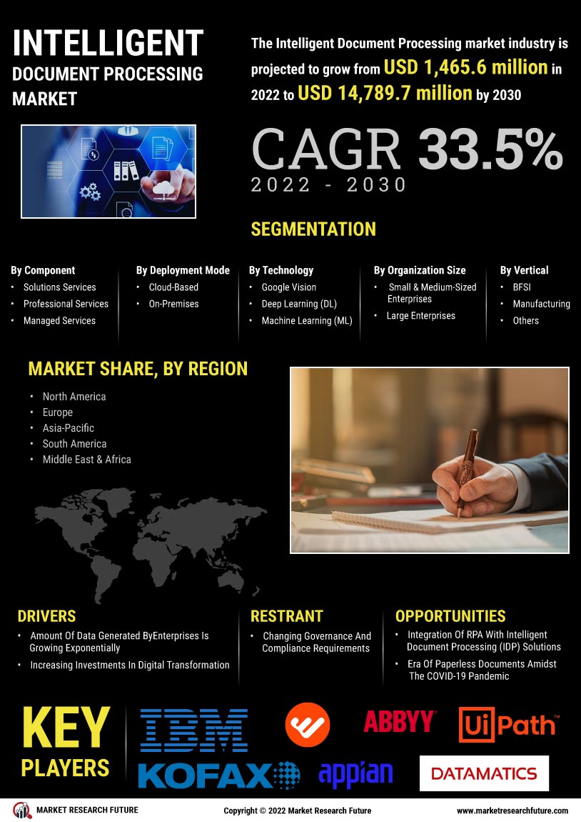 Intelligent Document Processing Market