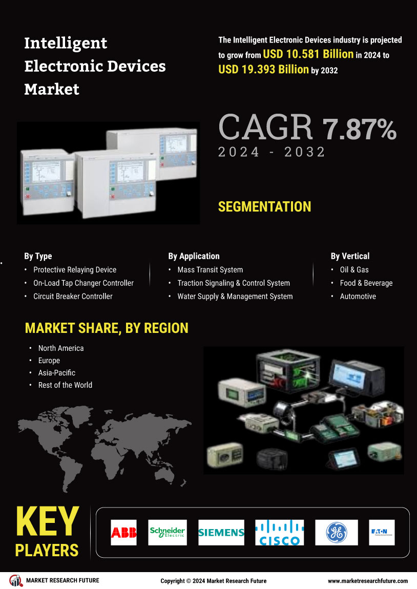 Intelligent Electronic Devices Market