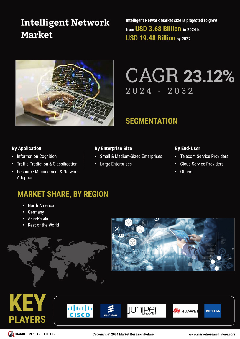Intelligent Network Market Research Report – Forecast to 2032 Infographic