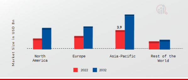 Intelligent Traffic Management System Market SHARE BY REGION 2022