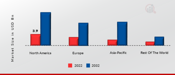 Intelligent Virtual Assistant (IVA) Market SHARE BY REGION 2022