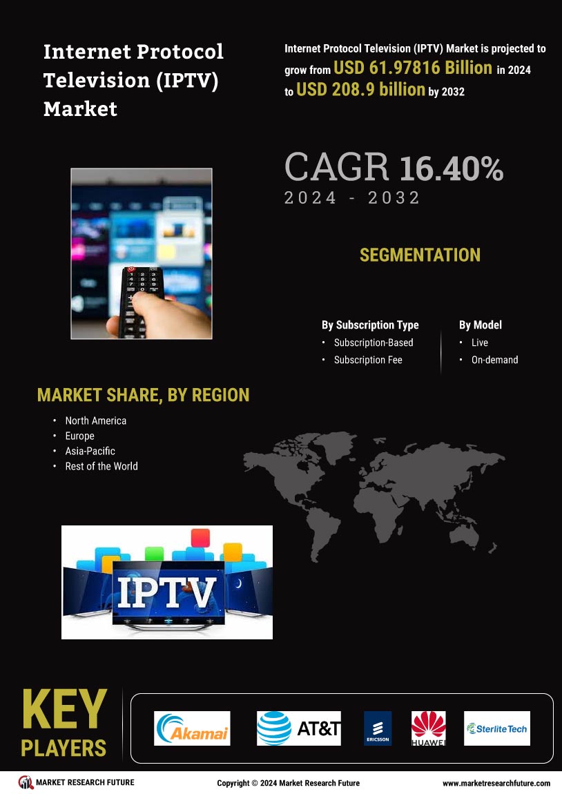 IPTV Market