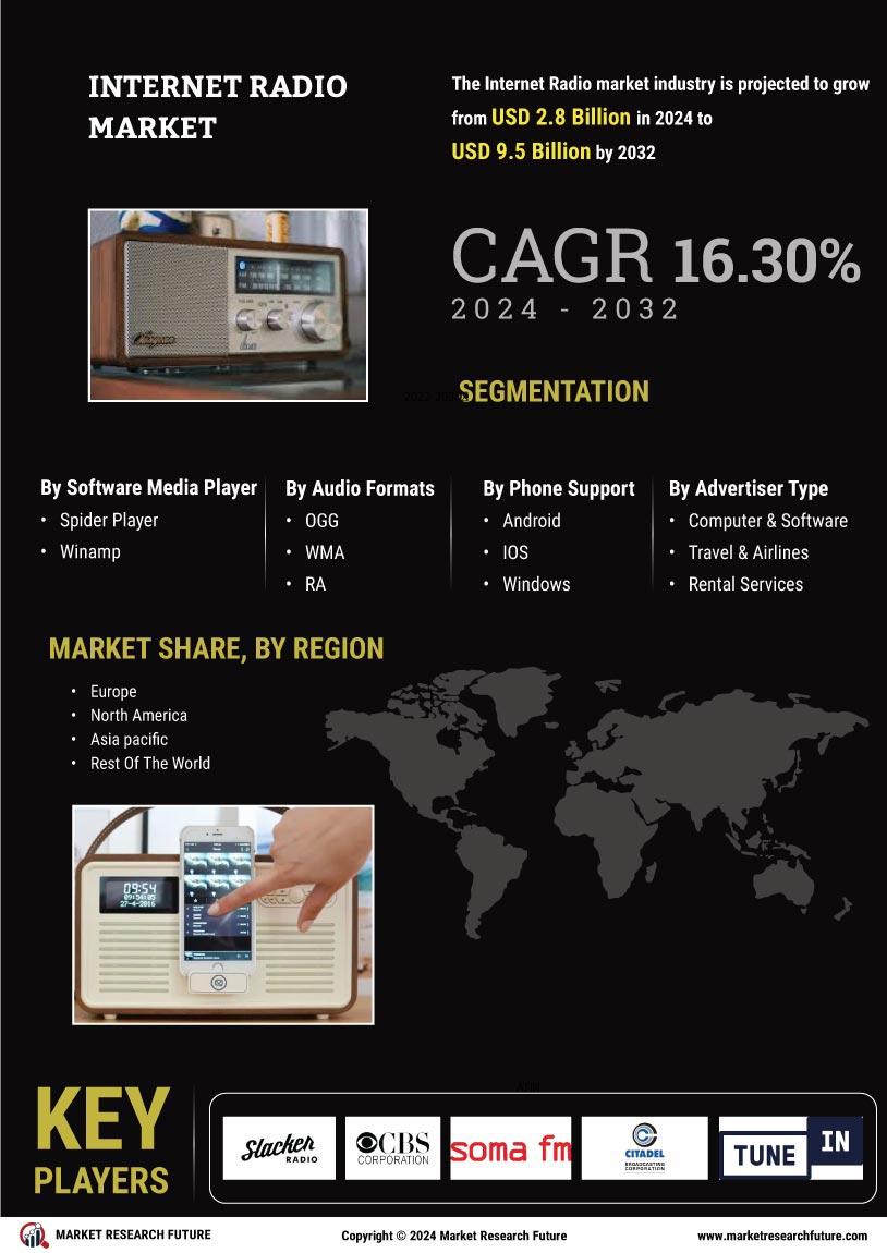 Internet Radio Market