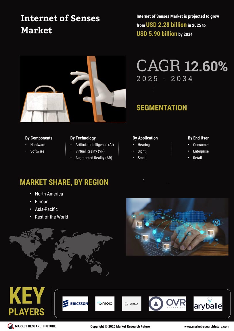 Internet of Senses Market