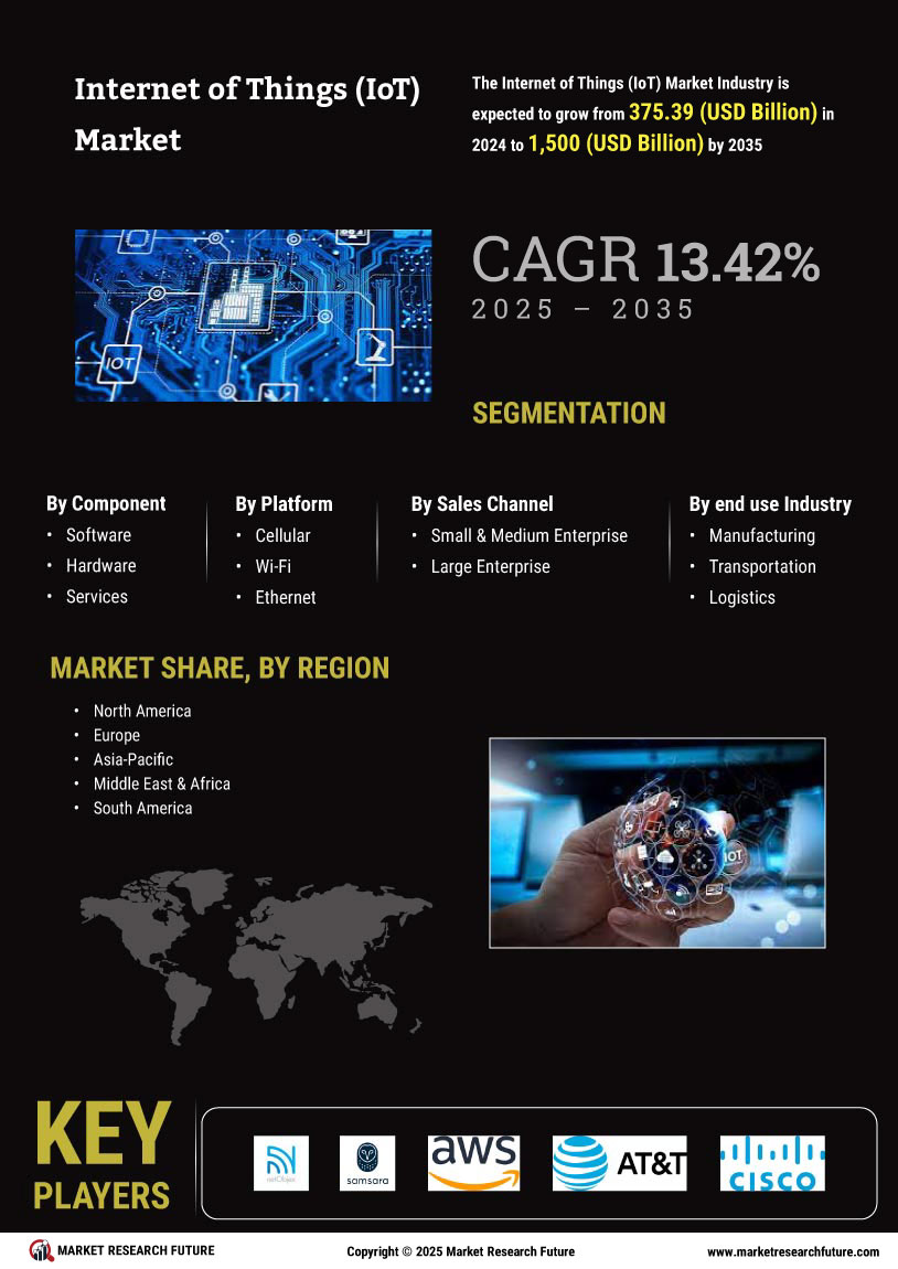 Internet of Things Market
