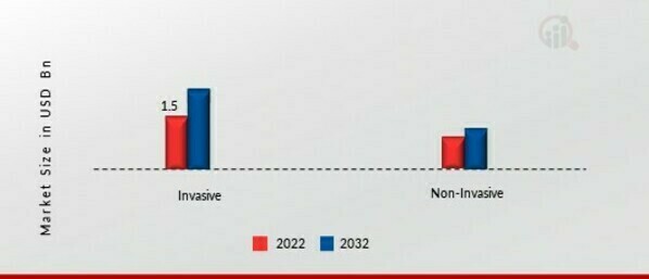 Intracranial Pressure Monitoring Market